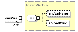 EngineServices_wsdl_p1162.png