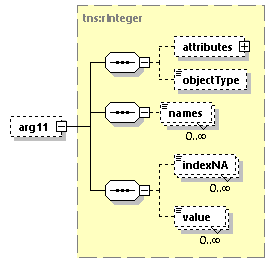 EngineServices_wsdl_p1866.png