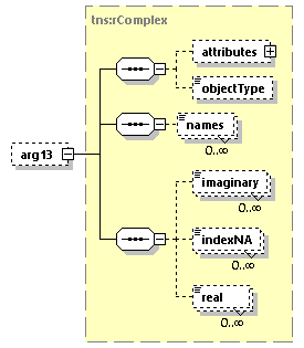 EngineServices_wsdl_p1868.png