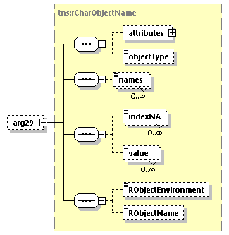 EngineServices_wsdl_p1884.png