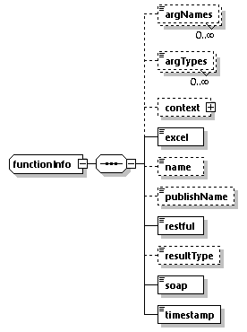 EngineServices_wsdl_p1903.png