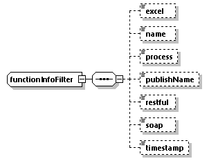 EngineServices_wsdl_p1914.png