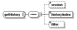 EngineServices_wsdl_p2001.png