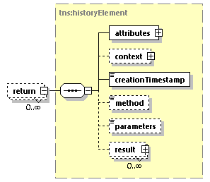 EngineServices_wsdl_p2006.png