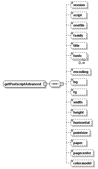 EngineServices_wsdl_p2125.png