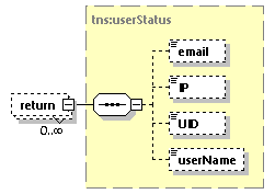 EngineServices_wsdl_p2229.png