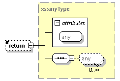 EngineServices_wsdl_p2257.png