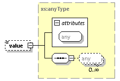 EngineServices_wsdl_p2327.png