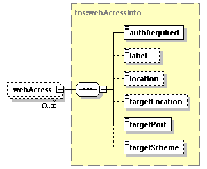 EngineServices_wsdl_p2417.png