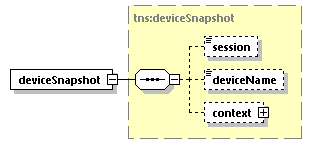 EngineServices_wsdl_p258.png