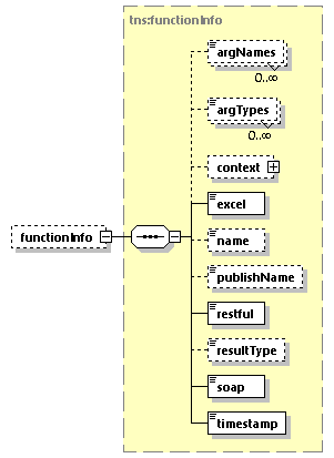 EngineServices_wsdl_p2628.png