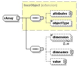 EngineServices_wsdl_p2660.png