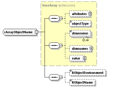 EngineServices_wsdl_p2664.png