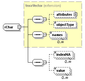 EngineServices_wsdl_p2667.png