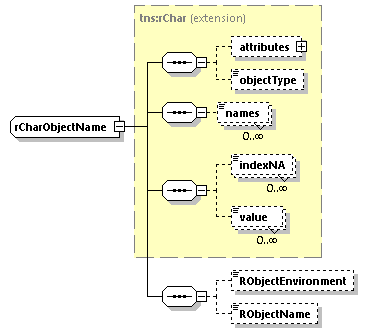 EngineServices_wsdl_p2670.png