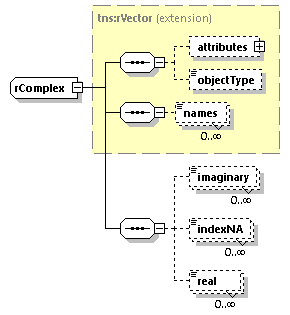 EngineServices_wsdl_p2673.png