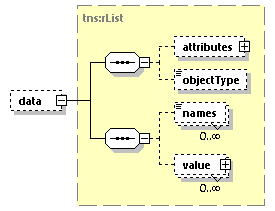 EngineServices_wsdl_p2681.png