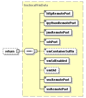 EngineServices_wsdl_p2696.png