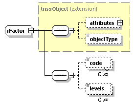 EngineServices_wsdl_p2779.png