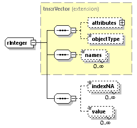 EngineServices_wsdl_p2789.png