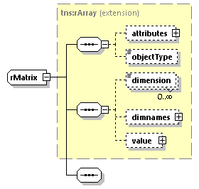 EngineServices_wsdl_p2807.png