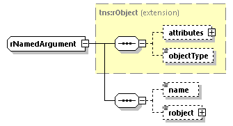 EngineServices_wsdl_p2811.png