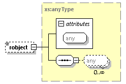 EngineServices_wsdl_p2813.png