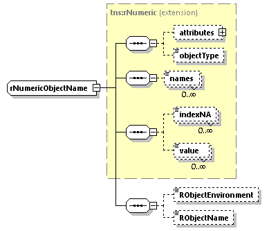 EngineServices_wsdl_p2817.png