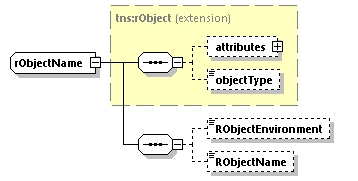 EngineServices_wsdl_p2823.png