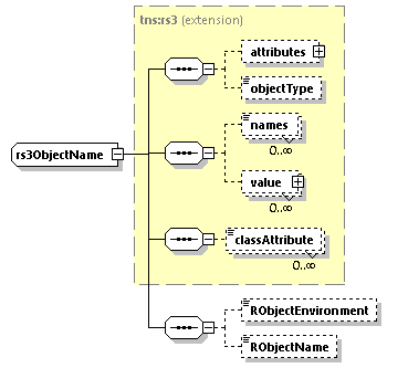 EngineServices_wsdl_p2833.png