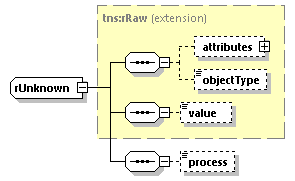 EngineServices_wsdl_p2836.png