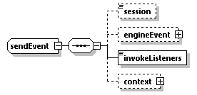 EngineServices_wsdl_p2864.png