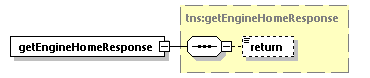 EngineServices_wsdl_p296.png