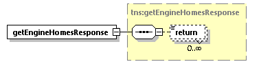 EngineServices_wsdl_p298.png