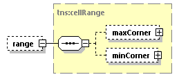 EngineServices_wsdl_p3029.png