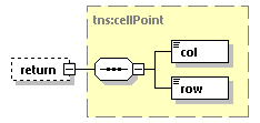 EngineServices_wsdl_p3116.png