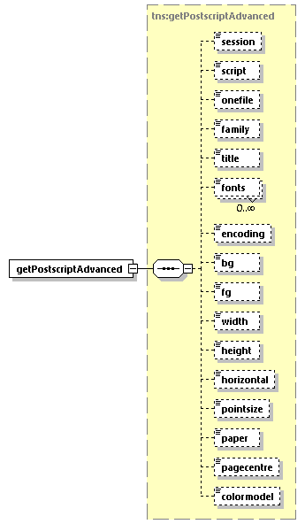 EngineServices_wsdl_p336.png