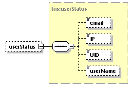 EngineServices_wsdl_p3447.png