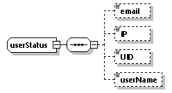 EngineServices_wsdl_p3464.png