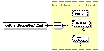 EngineServices_wsdl_p364.png