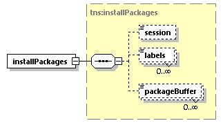 EngineServices_wsdl_p398.png