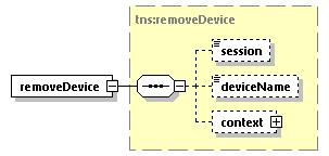 EngineServices_wsdl_p500.png