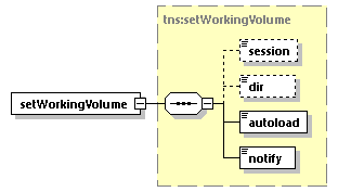 EngineServices_wsdl_p558.png