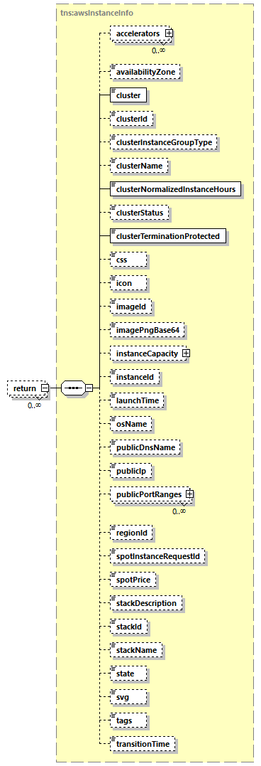 PlatformServices_p1981.png